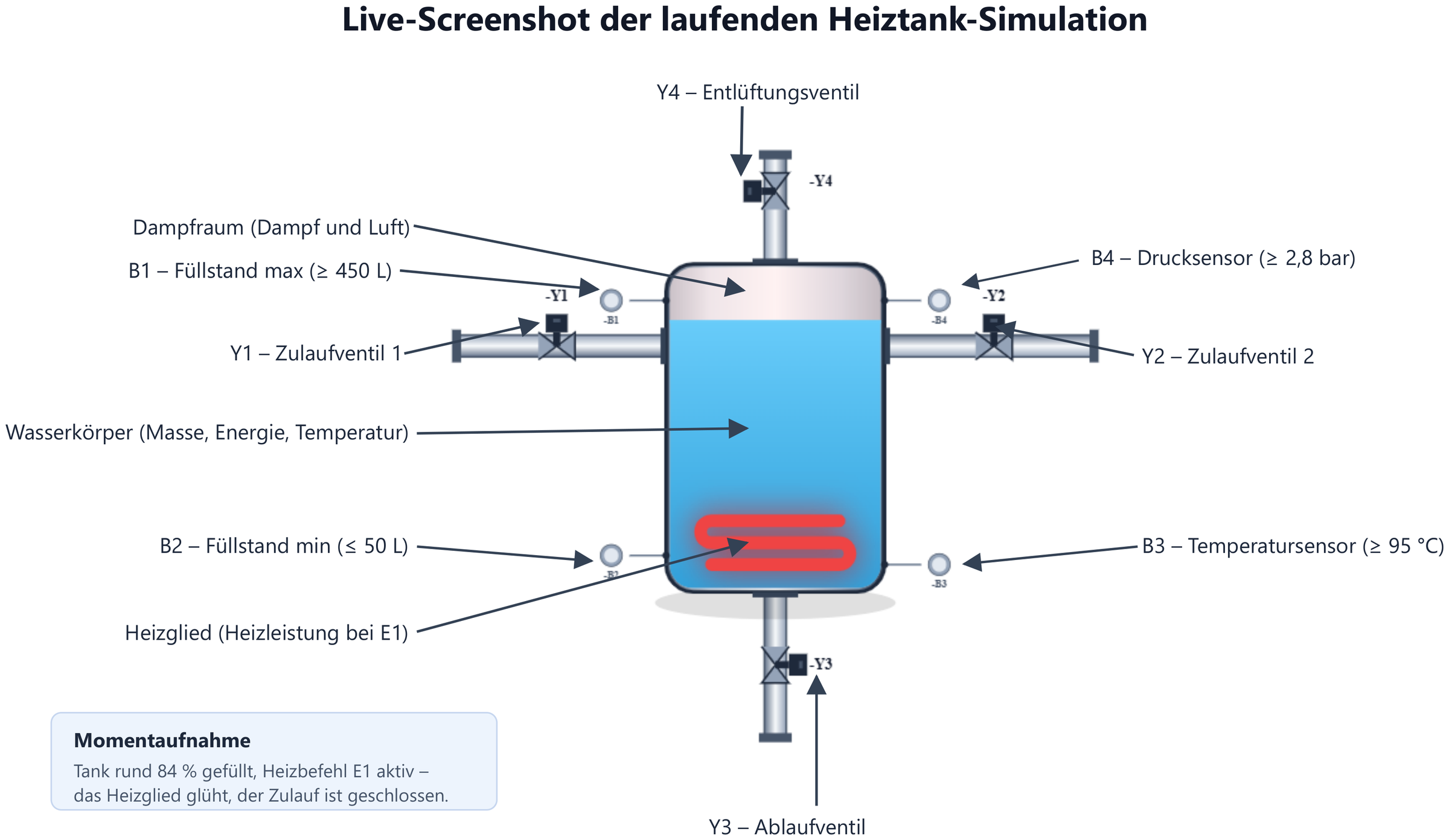 Abb. 7 — Laufende Simulation