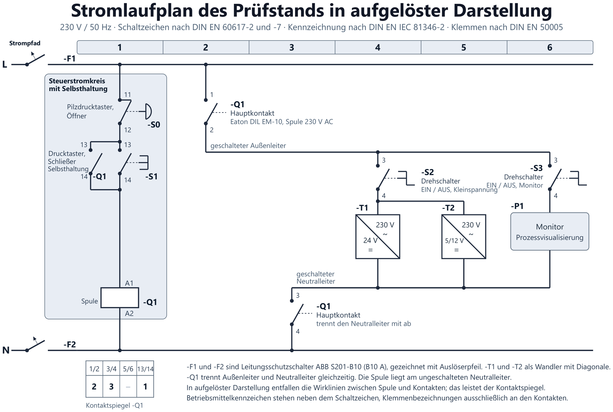 Stromlaufplan in aufgelöster Darstellung, mit Selbsthaltung und Not-Halt