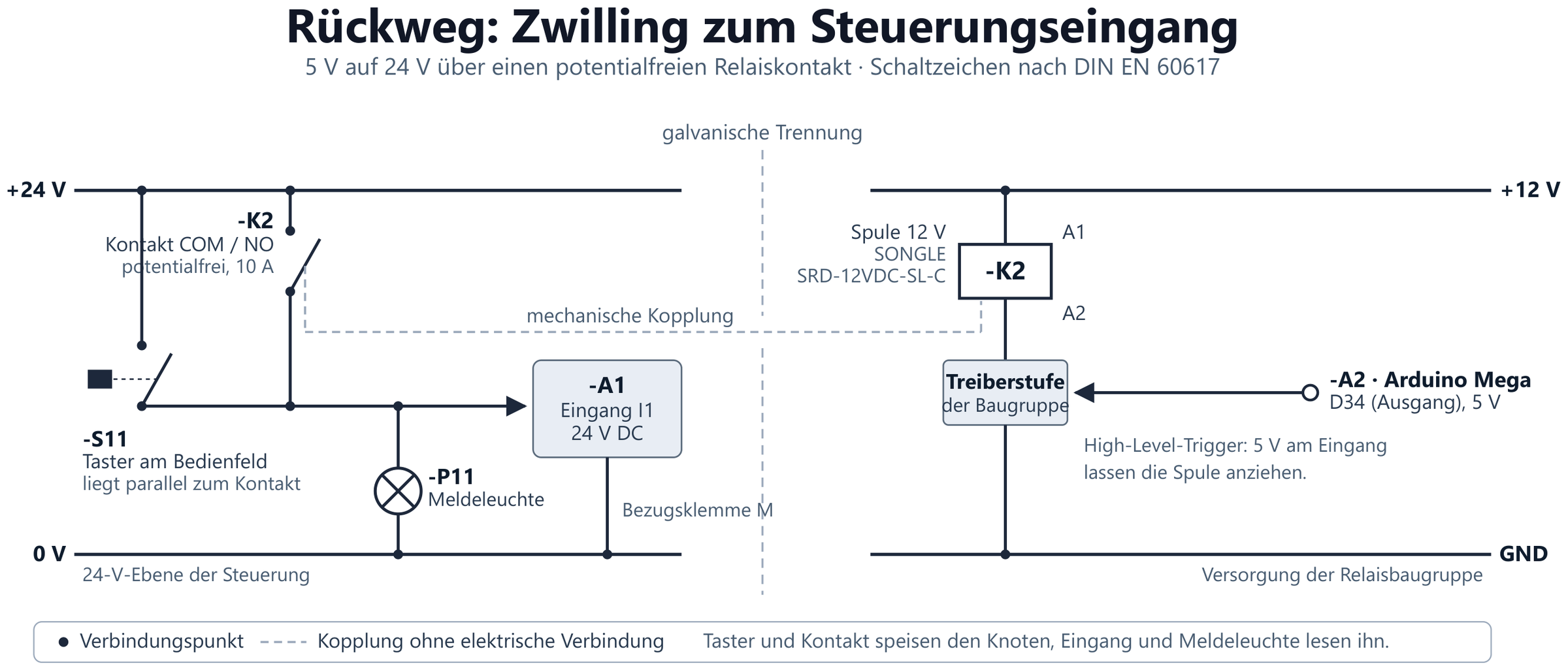 Rückweg: 5 V auf 24 V über einen potentialfreien Relaiskontakt